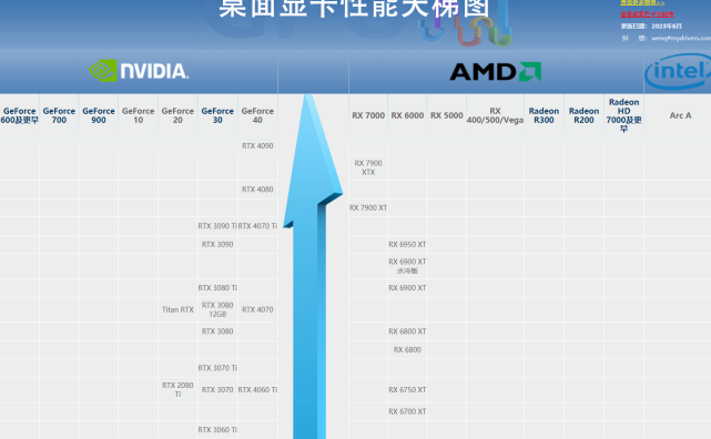显卡性能天梯图网站地址