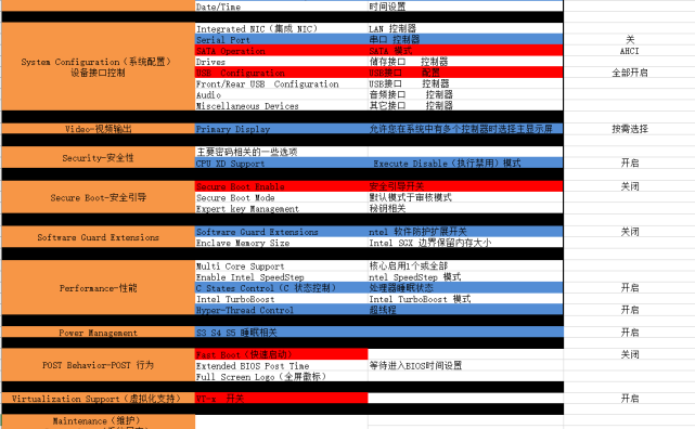 Dell/戴尔台式主板系列装黑苹果的Bios的设置视频和图解